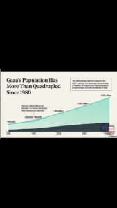 Gaza population has more than quadrupled since 1980 (Quick Clip) Thumbnail