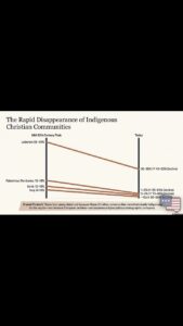 Rapid Disappearance of Indigenous Christian Communities (Quick Clip) Thumbnail