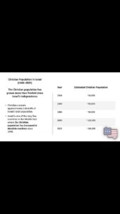 Christian population in Israel is Growing (Quick Clip) Thumbnail